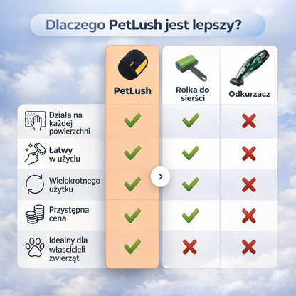 PetLush™ – Wielorazowa szczotka do usuwania sierści zwierząt